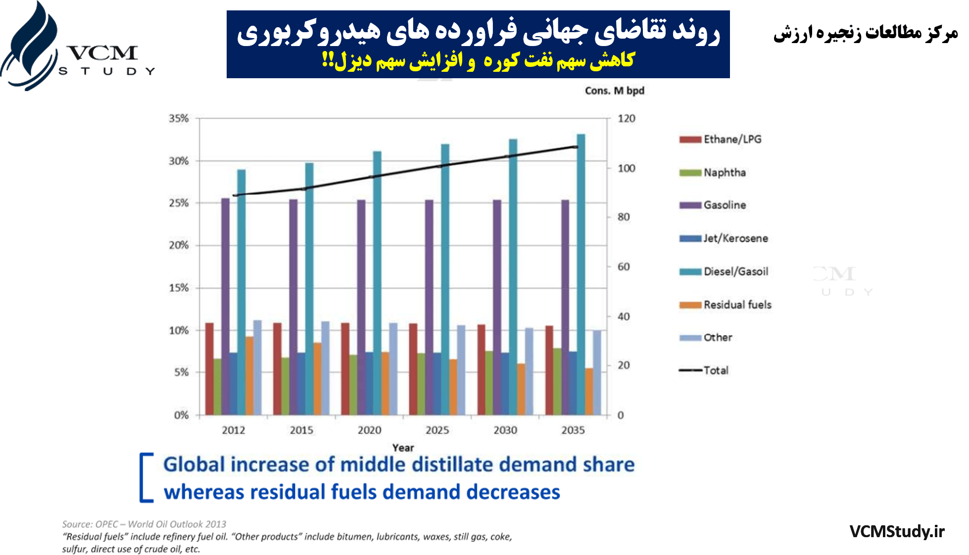 کلیاتی از فراورده های هیدروکربوری مرکز مطالعات زنجیره ارزش نفت و گاز